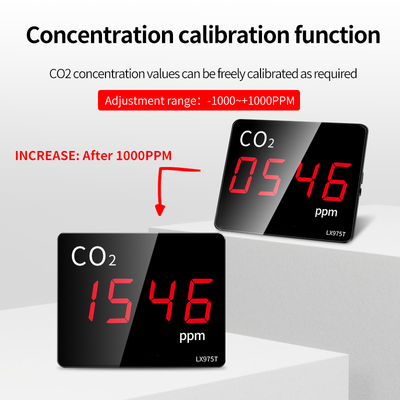 LX975T-A Air Quality Monitor with CO2  Real Time Detection  Large LED  Display Built-in  Probe for Home Office School Indoor Use