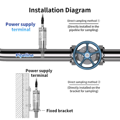 Dew point meter sensor for high-precision and sensitive measurement of industrial and agricultural air humidity monitoring