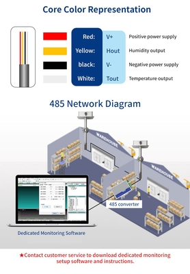 FG7010 temperature and humidity sensor pipeline transmitter with high-temperature resistant wall mounted threaded metal casing